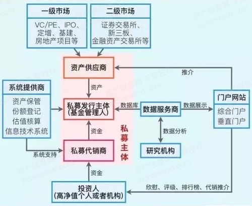 2022年私募基金行業(yè)研究報告 計算機(jī)與數(shù)碼庫管理的創(chuàng)新與挑戰(zhàn)