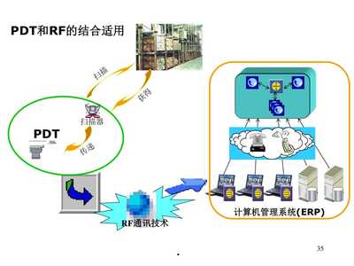 企業物流信息系統與信息技術 計算機數碼庫管理