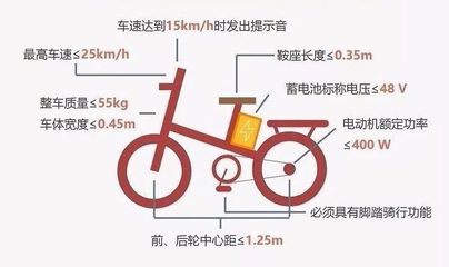 GB17761-2018《電動自行車安全技術規范》新國標