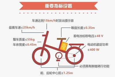 GB17761-2018《電動自行車安全技術規范》新國標